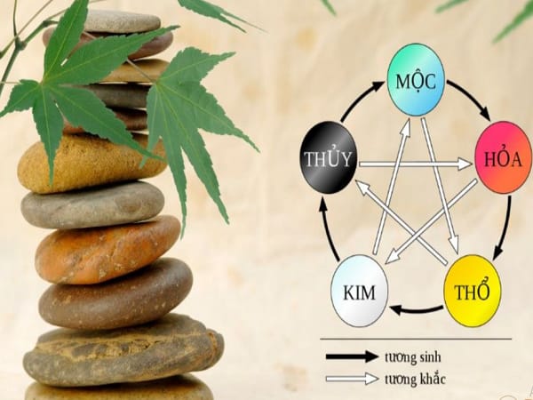 Ứng dụng tứ hành xung trong tứ trụ