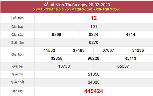 Phân tích KQXS Ninh Thuận 27/3/2020 thứ 6 hôm nay