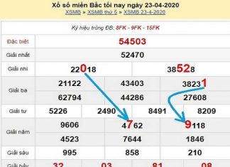 Bảng KQXSMB - Phân tích xổ số miền bắc ngày 24/04 chuẩn