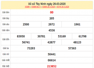 Phân tích KQXSBT- xổ số tây ninh ngày 30/04 chuẩn xác