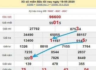 Phân tích xsmb- xổ số miền bắc thứ 4 ngày 20/05 của các cao thủ