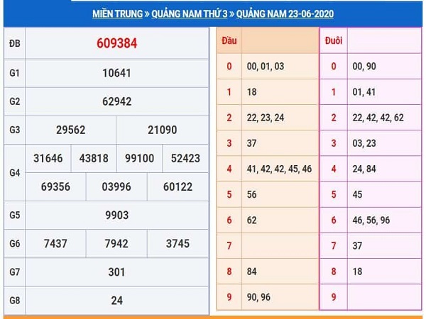 Phân tích KQXSQN- xổ số quảng nam ngày 30/06 chuẩn xác