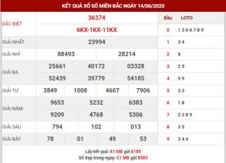 Phân tích XSMB ngày 15/6/2020