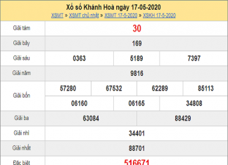 Phân tích KQXSKH- Xổ số khánh hòa ngày 03/06/2020