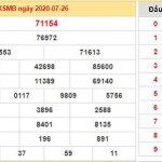 Phân tích XSMB 27/7/2020 chốt KQXS miền Bắc thứ 2