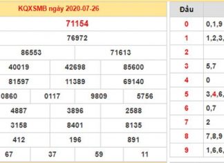 Phân tích XSMB 27/7/2020 chốt KQXS miền Bắc thứ 2