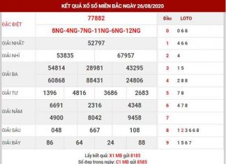 Phân tích XSMB ngày 27/8/2020