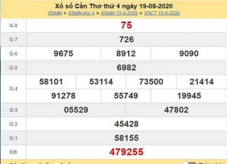 Phân tích KQXSCT- xổ số cần thơ ngày 26/08/2020 của các chuyên gia