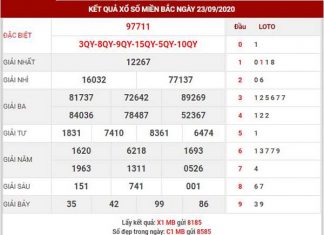 Phân tích XSMB ngày 24/9/2020