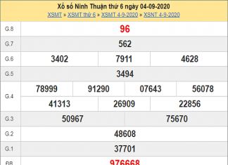 Phân tích KQXSNT- xổ số ninh thuận thứ 6 ngày 11/09 hôm nay