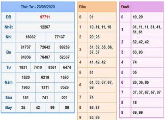 Phân tích KQXSMB ngày 24/09/2020- chốt số xổ số miền bắc thứ 5 hôm nay