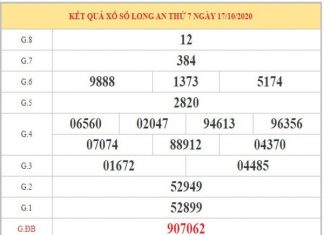 Phân tích KQXSLA ngày 24/10/2020 dựa trên KQXSLA kỳ trước