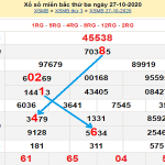 Phân tích KQXSMB ngày 28/10/2020- xổ số miền bắc cụ thể