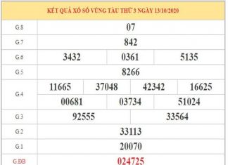 Phân tích KQXSVT ngày 20/10/2020 dựa vào kết quả XSVT kỳ thưởng kỳ trước