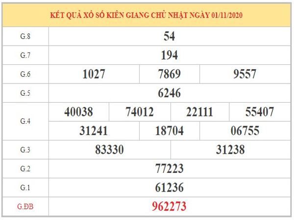 Phân tích KQXSKG ngày 08/11/2020 dựa trên kết quả kỳ trước