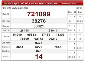 Phân tích XSKH ngày 18/11/2020- xổ số khánh hòa cụ thể