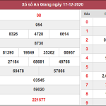 Phân tích KQXSAG ngày 24/12/2020- xổ số an giang chi tiết