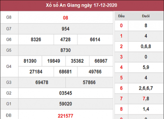Phân tích KQXSAG ngày 24/12/2020- xổ số an giang chi tiết