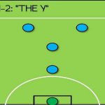 Tìm hiểu chiến thuật sân 5 người trong bóng đá hiệu quả nhất