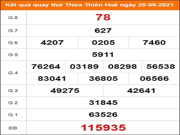 Quay thử xổ số Thừa Thiên Huế ngày 20/9/2021