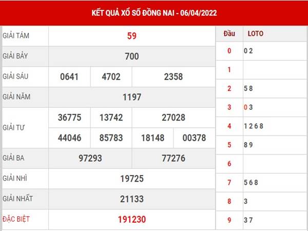 Phân tích KQXS Đồng Nai 13/4/2022 dự đoán lô thứ 4