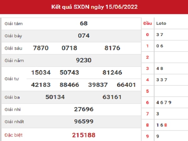 Phân tích XSDN 22-06-2022