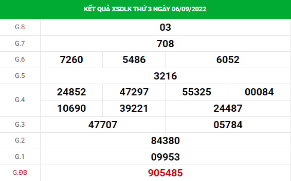 Phân tích XSDLK ngày 13/9/2022 hôm nay thứ 3 chuẩn xác