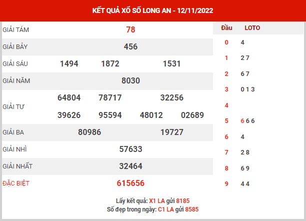 Phân tích XSLA ngày 19/11/2022 - Phân tích KQ Long An thứ 7 chuẩn xác