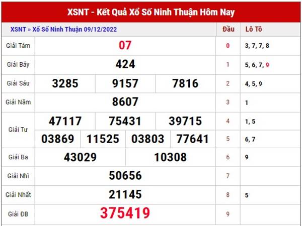Phân tích kết quả XSNT 16/12/2022 soi cầu Ninh Thuận thứ 6