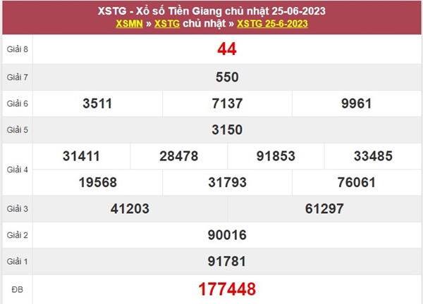 Phân tích XSTG 2/7/2023 chốt đặc biệt đầu đuôi Tiền Giang