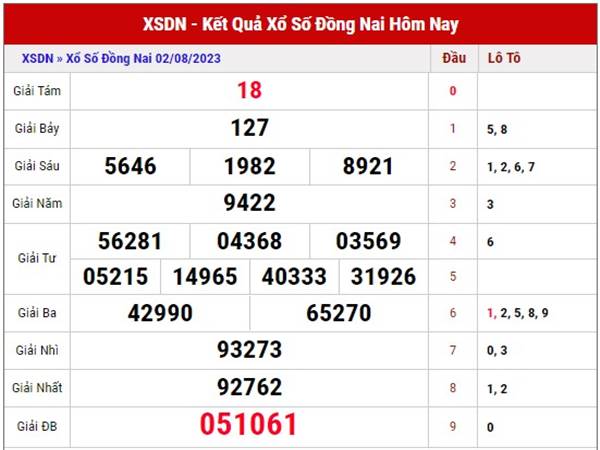 Phân tích xổ số Đồng Nai ngày 9/8/2023 dự đoán XSDN thứ 4