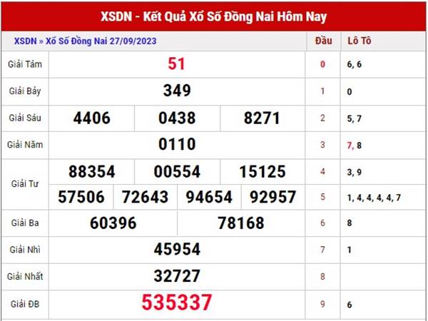 Phân tích KQSX Đồng Nai ngày 4/10/2023 soi cầu lô thứ 4