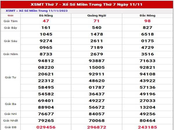 Phân tích SXMT ngày 18/11/2023 thống kê loto đẹp thứ 7