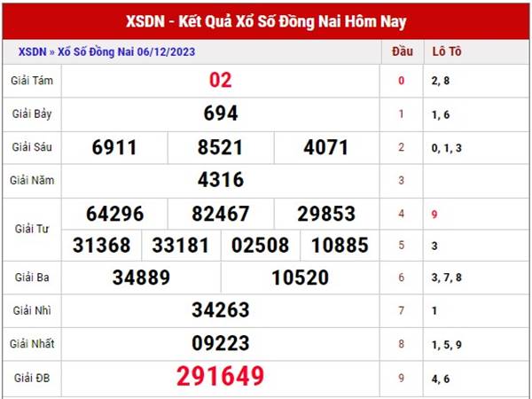 Phân tích KQXS Đồng Nai ngày 13/12/2023 thứ 4