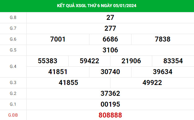 Phân tích XSGL ngày 12/1/2024 hôm nay thứ 6 chuẩn xác