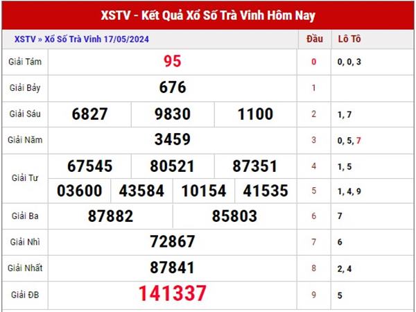 Phân tích kết quả SXTV ngày 24/5/2024 thứ 6 miễn phí