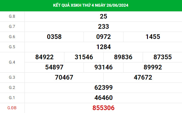 Phân tích XSKH ngày 30/6/2024 hôm nay chủ nhật dễ ăn