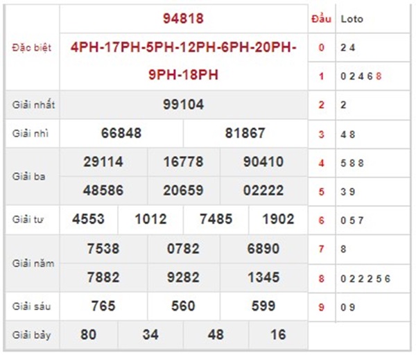 Phân tích KQXSMB 3/7/2024 thứ 4 chốt lô kép xịn