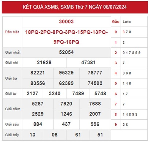 Phân tích KQXSMB 7/7/2024 chủ nhật dự đoán 3 càng VIP