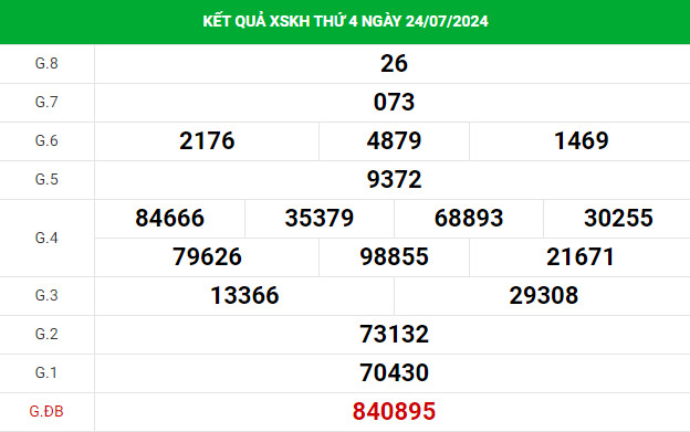 Phân tích XSKH ngày 28/7/2024 hôm nay chủ nhật dễ ăn