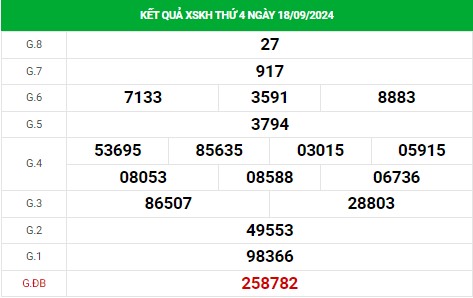 Phân tích XSKH ngày 22/9/2024 - Phân tích đài xổ số Khánh Hòa chủ nhật