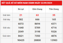 Thống kê Loto gan XSMN 29/9/2024 chủ nhật hôm nay