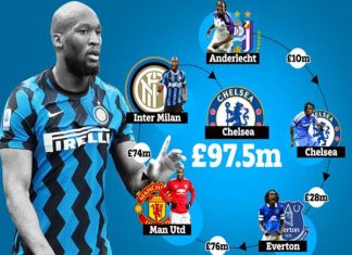 Tổng giá trị chuyển nhượng của Lukaku