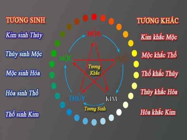 Tổng quan mệnh Hỏa và mệnh Thổ