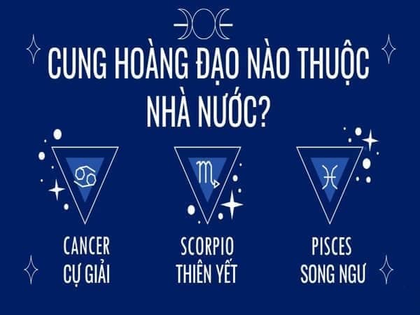 Giới thiệu chung về cung Nước