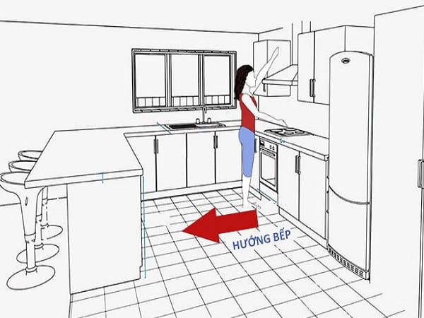 Tại sao hướng bếp lại quan trọng?