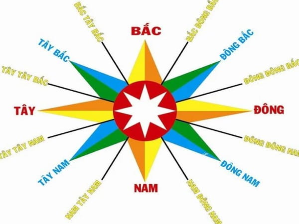 Ý nghĩa của hướng Bắc trong phong thủy