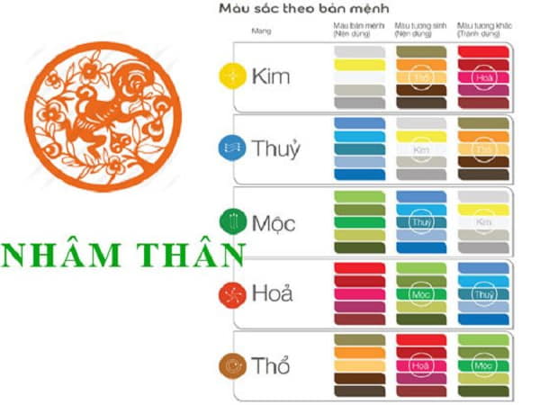 Nam mạng 1992 hợp màu gì?