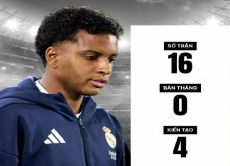 Tin chuyển nhượng: Chelsea chốt tiền đạo trị giá 100 triệu Euro