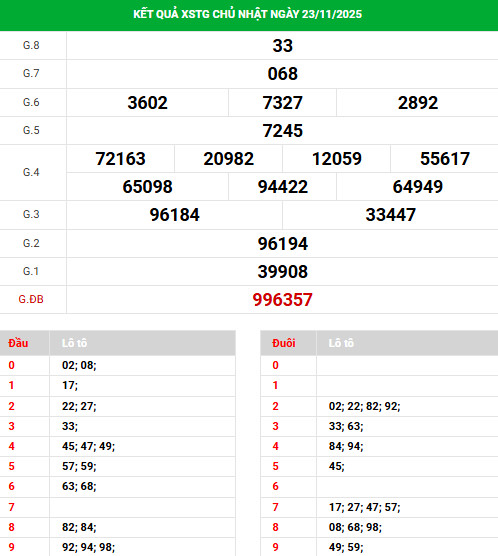 Tham khảo XSTG 30/11/2025 chủ nhật may mắn phát tài